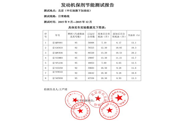 實(shí)際應(yīng)用在潤滑油中實(shí)車節(jié)油測(cè)試數(shù)據(jù)